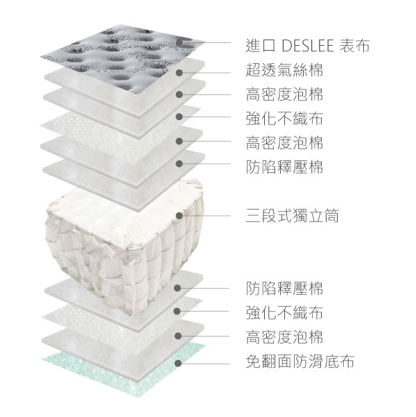銀河兩線 Galaxy 三段式獨立筒 銀河兩線 Galaxy 三段式獨立筒