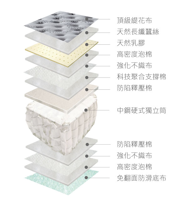 拿鐵 Latte 蠶絲硬式獨立筒