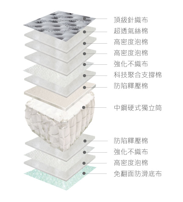 情定英倫  Love in Britain 三線硬式獨立筒