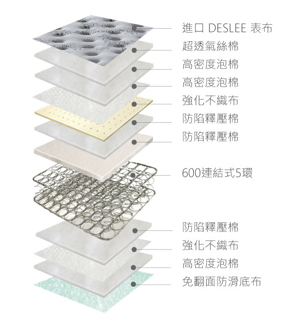 摩卡Café Mocha 護背厚硬彈簧床 摩卡Café Mocha 護背厚硬彈簧床