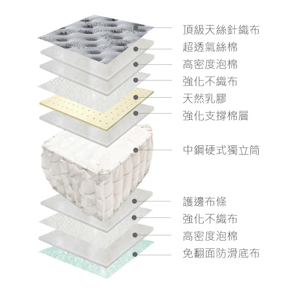 羅馬假期the Rome holiday 蜂巢三線獨立筒 羅馬假期the Rome holiday 蜂巢三線獨立筒