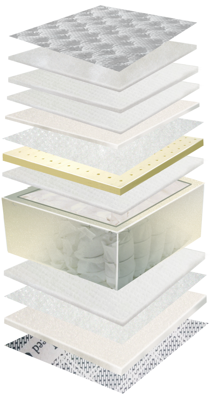 歐洲之星 Europe star德國AGRO獨立筒 歐洲之星 Europe star德國AGRO獨立筒