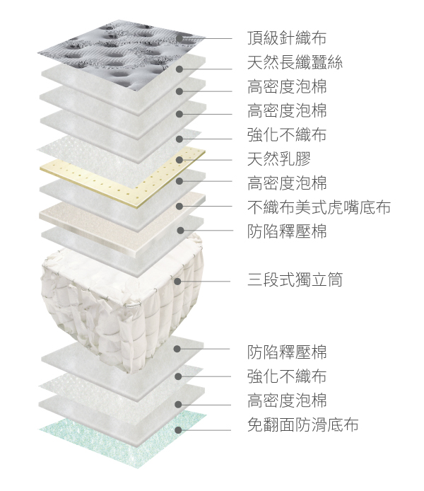 卡布奇諾Cappuccino蠶絲三段式獨立筒