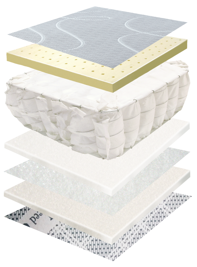 律動獨立筒捲包電動床 律動獨立筒捲包電動床