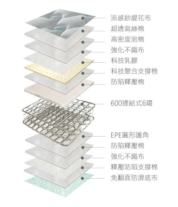 歐蕾 Au Lait 涼感正三線厚硬彈簧床 歐蕾 Au Lait 涼感正三線厚硬彈簧床