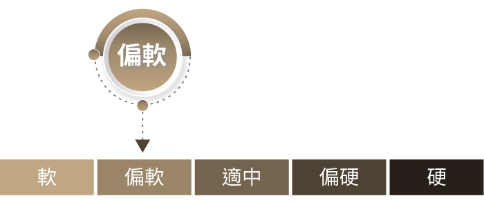 卡布奇諾Cappuccino蠶絲三段式獨立筒