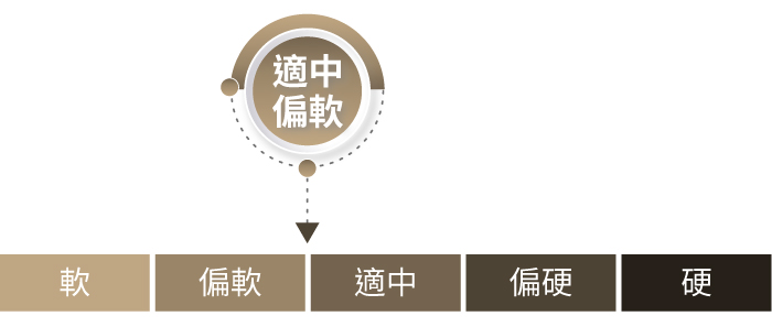 情定英倫  Love in Britain 三線硬式獨立筒