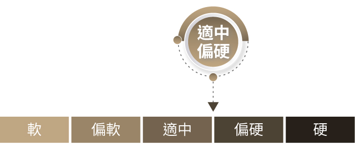 羅馬假期the Rome holiday 蜂巢三線獨立筒 羅馬假期the Rome holiday 蜂巢三線獨立筒