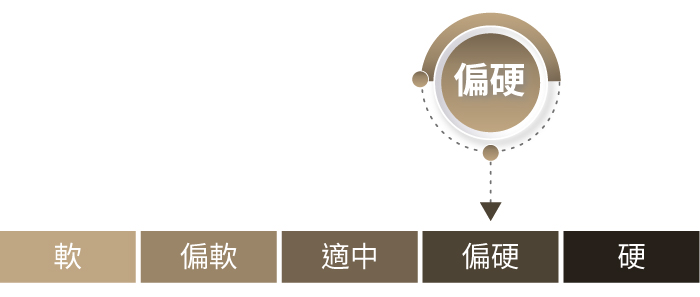 歐蕾 Au Lait 涼感正三線厚硬彈簧床 歐蕾 Au Lait 涼感正三線厚硬彈簧床